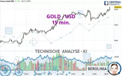 GOLD - USD - 15 min.