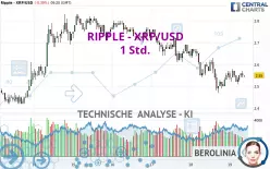 RIPPLE - XRP/USD - 1 uur