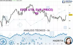 ESTX UTIL EUR (PRICE) - 1H