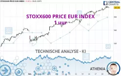 STOXX600 PRICE EUR INDEX - 1 uur