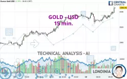 GOLD - USD - 15 min.