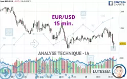 EUR/USD - 15 min.