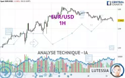 EUR/USD - 1H