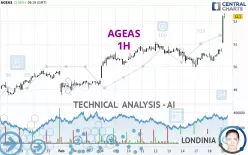 AGEAS - 1H