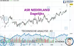 ASR NEDERLAND - Dagelijks