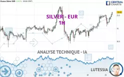 SILVER - EUR - 1H