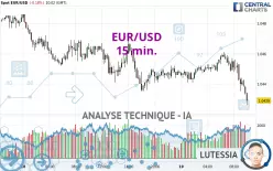 EUR/USD - 15 min.