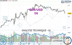 EUR/USD - 1H