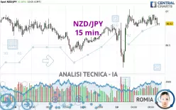 NZD/JPY - 15 min.