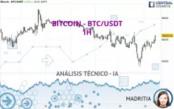 BITCOIN - BTC/USDT - 1H