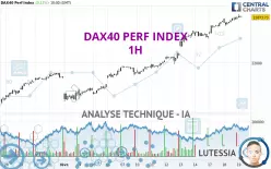 DAX40 PERF INDEX - 1H