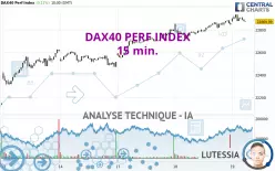 DAX40 PERF INDEX - 15 min.