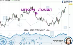 LITECOIN - LTC/USDT - 1H