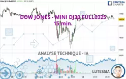 DOW JONES - MINI DJ30 FULL0325 - 15 min.