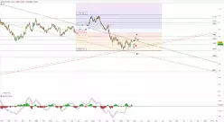 EUR/USD - Journalier