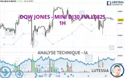 DOW JONES - MINI DJ30 FULL0325 - 1H