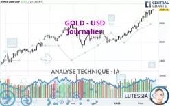 GOLD - USD - Journalier