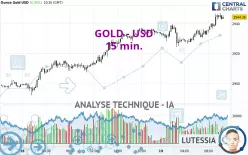 GOLD - USD - 15 min.