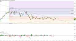 BITCOIN - BTC/USD - 2H