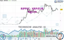 RIPPLE - XRP/EUR - Täglich