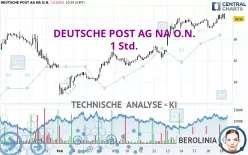 DEUTSCHE POST AG NA O.N. - 1 Std.