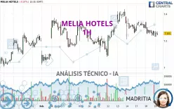 MELIA HOTELS - 1H