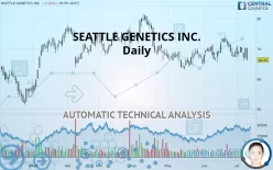 SEAGEN INC. - Daily