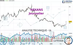 NEXANS - Täglich