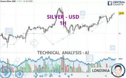 SILVER - USD - 1 Std.