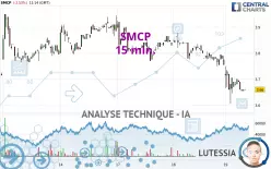 SMCP - 15 min.