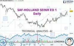 SAF-HOLLAND SEINH EO 1 - Daily