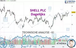 SHELL PLC - Dagelijks