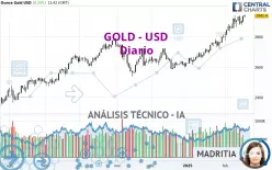 GOLD - USD - Diario