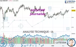 AUD/CHF - Diario