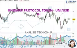 UNISWAP PROTOCOL TOKEN - UNI/USD - 1H