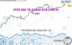 STXE 600 TELECOM EUR (PRICE) - 1 uur