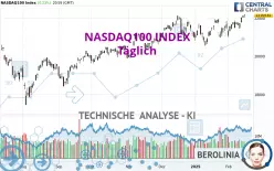 NASDAQ100 INDEX - Täglich