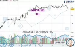 GBP/USD - 1H