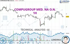 COMPUGROUP MED. NA O.N. - 1H