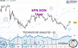 KPN KON - 1 uur