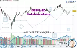 GBP/USD - Hebdomadaire