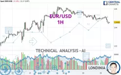 EUR/USD - 1H