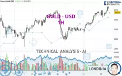 GOLD - USD - 1H