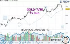 GOLD - USD - 15 min.