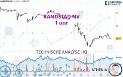 RANDSTAD NV - 1 uur