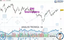 ENI - Giornaliero