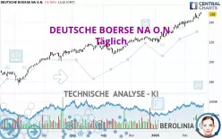 DEUTSCHE BOERSE NA O.N. - Täglich