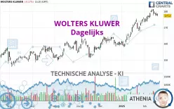 WOLTERS KLUWER - Dagelijks