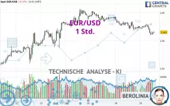 EUR/USD - 1 Std.