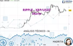 RIPPLE - XRP/USDT - Diario